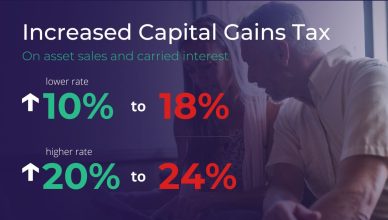 Increased CGT Rates On Asset Sales And Carried Interest